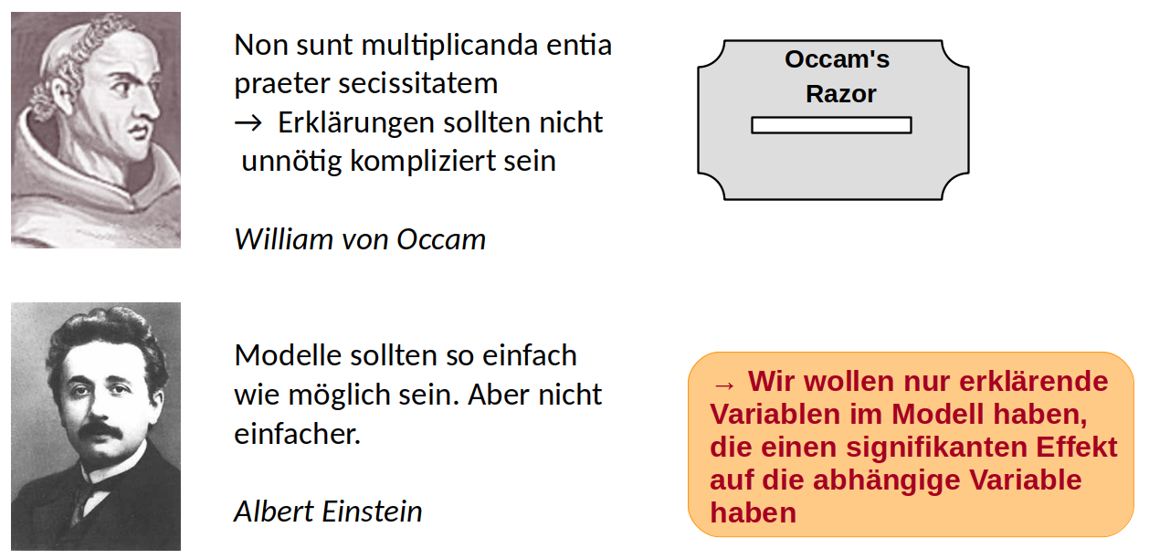 Die Grundlagen für das Prinzip der Parsimonie, auch bezeichnet als Occam’s Rasor. Verändert nach einer Folie von Frank Schurr