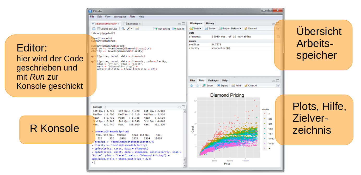 Ansicht von R-Studio mit 4 Fenstern