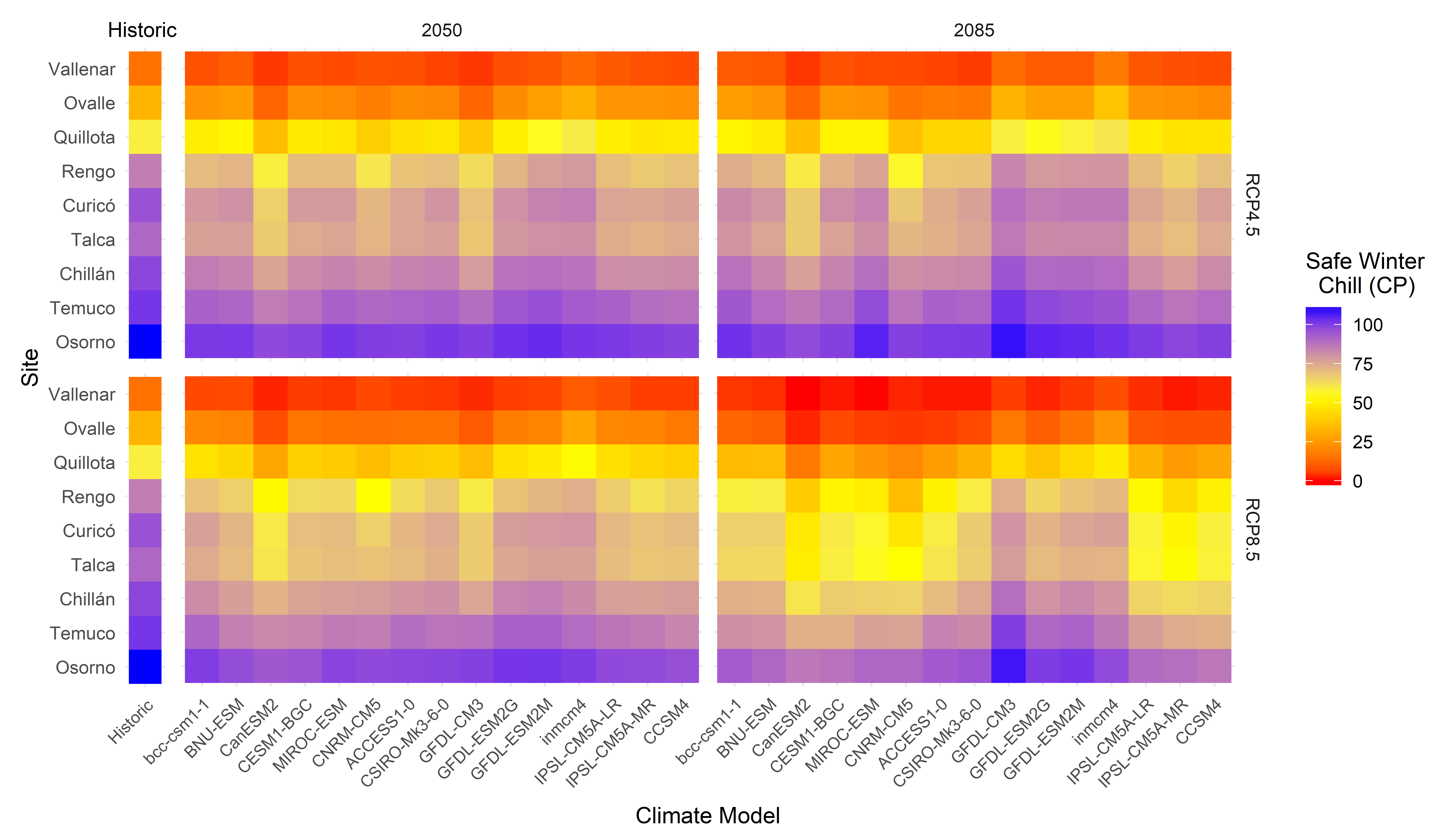 Heatmap showing Safe Winter Chill (10% quantile of chill distribution) for nine locations in Chile