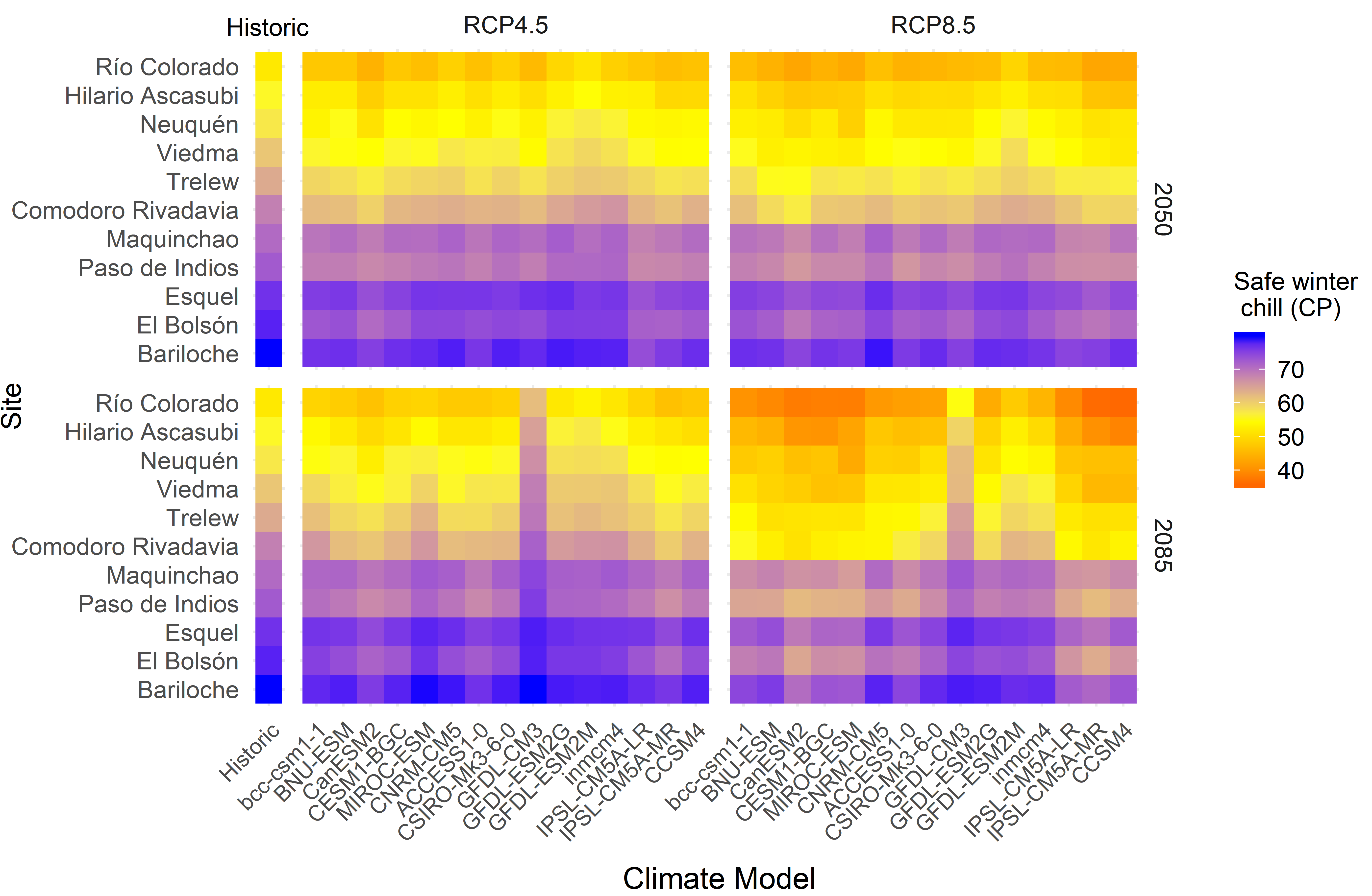 Heatmap showing Safe Winter Chill (10% quantile of chill distribution) for eleven locations in Patagonia