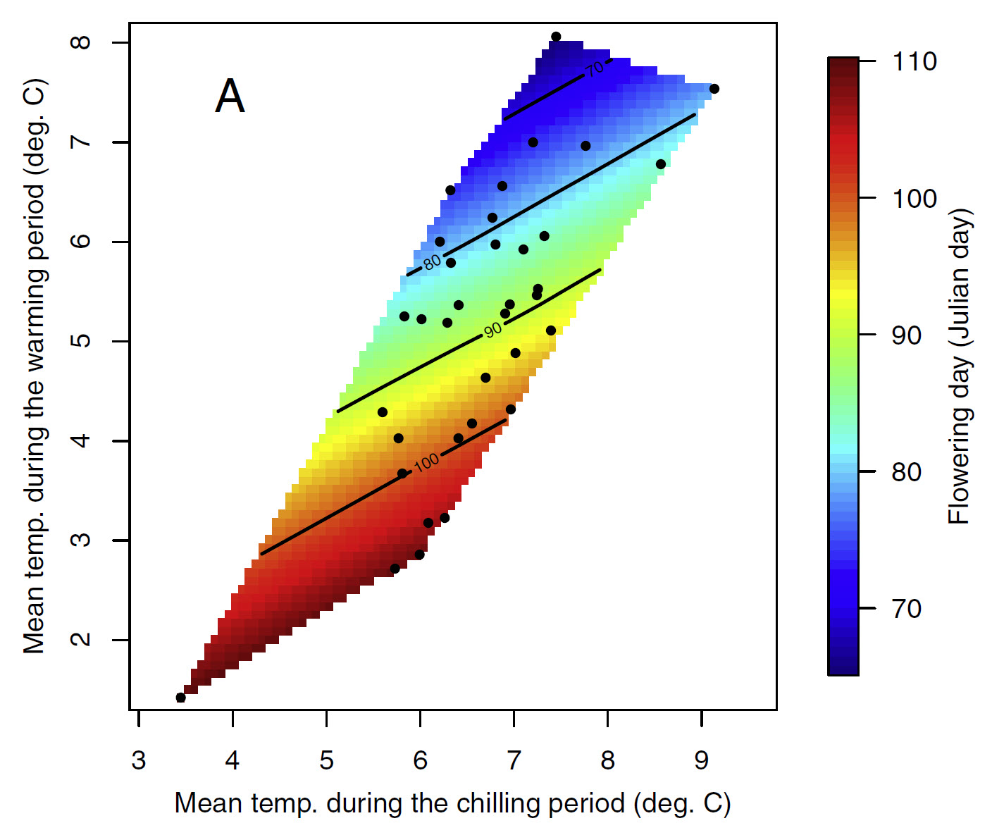 Bloom dates of apricots in the UK, as a function of mean temperatures during the chilling and forcing phases (Martı́nez-Lüscher et al., 2017)