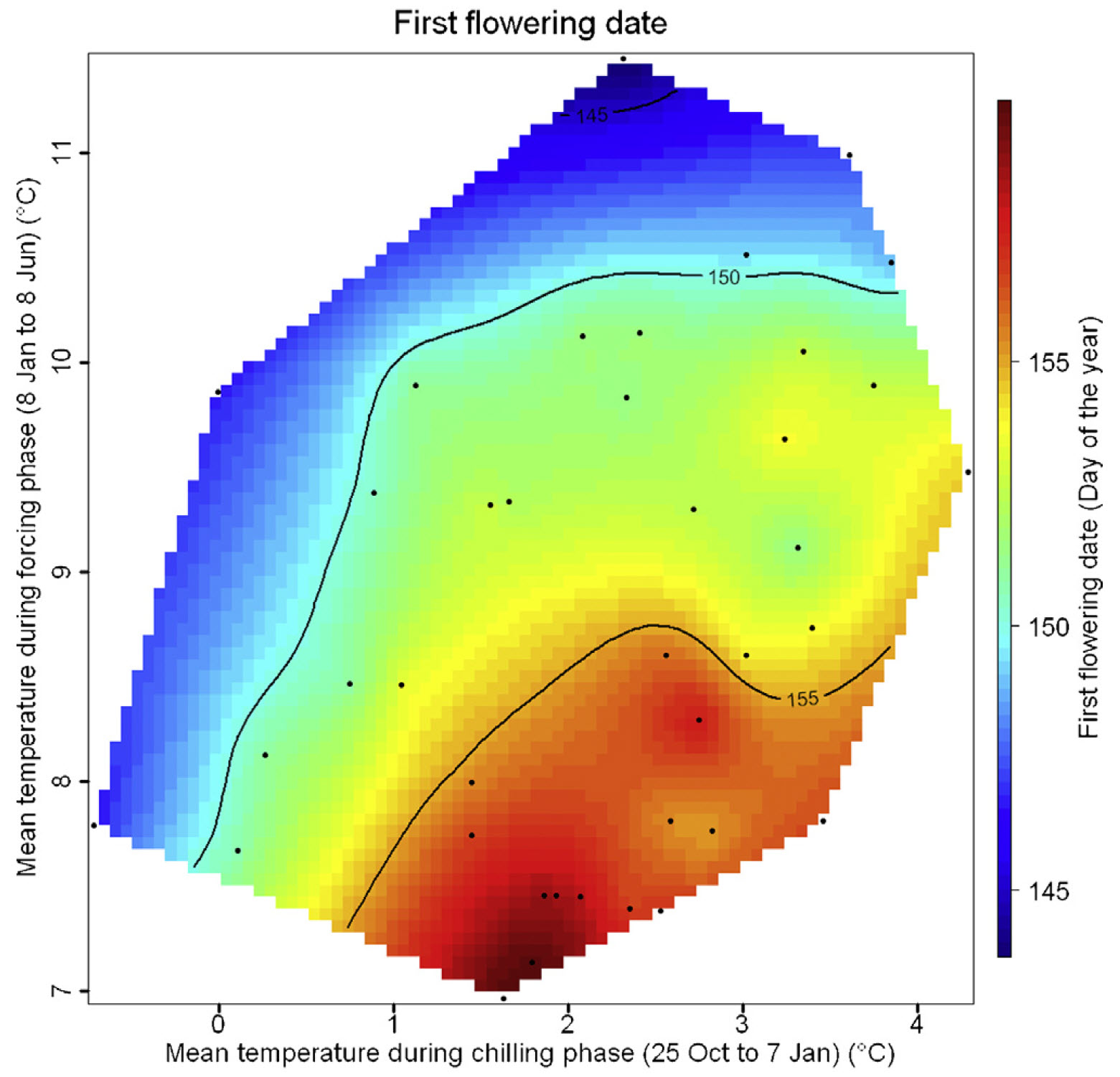 Bloom dates of chestnuts in Beijing, as a function of mean temperatures during the chilling and forcing phases (Guo et al., 2013)