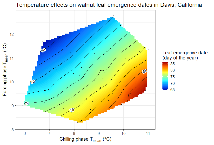 Bloom dates of ‘Payne’ walnuts in Davis, California, as a function of mean temperatures during the chilling and forcing phases