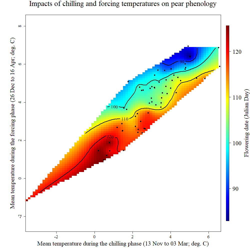 Standard chillR output of phenology trend plot for pears ‘Alexander Lucas’ in Klein-Altendorf